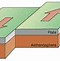 Apakah Geologis Dan Geografis Itu Sama