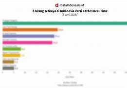 Orang Terkaya Di Indonesia 2024